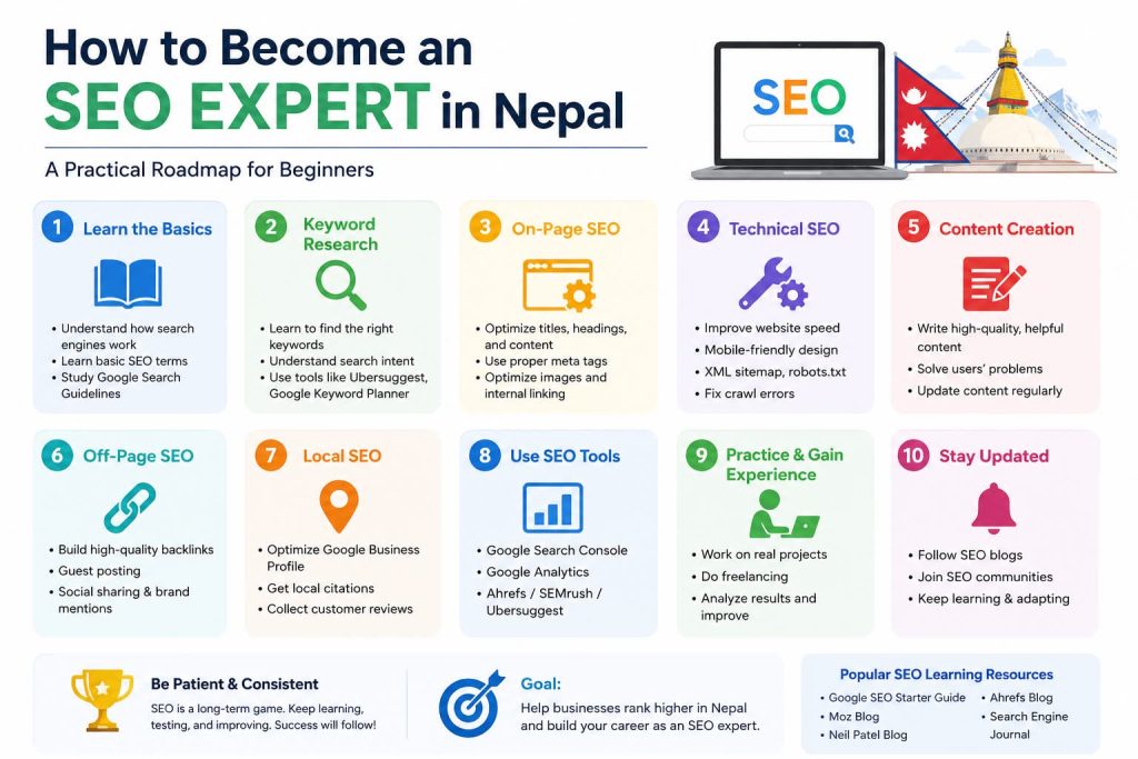 how to become seo expert in nepal