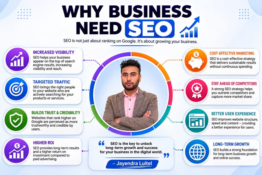 why business need seo
